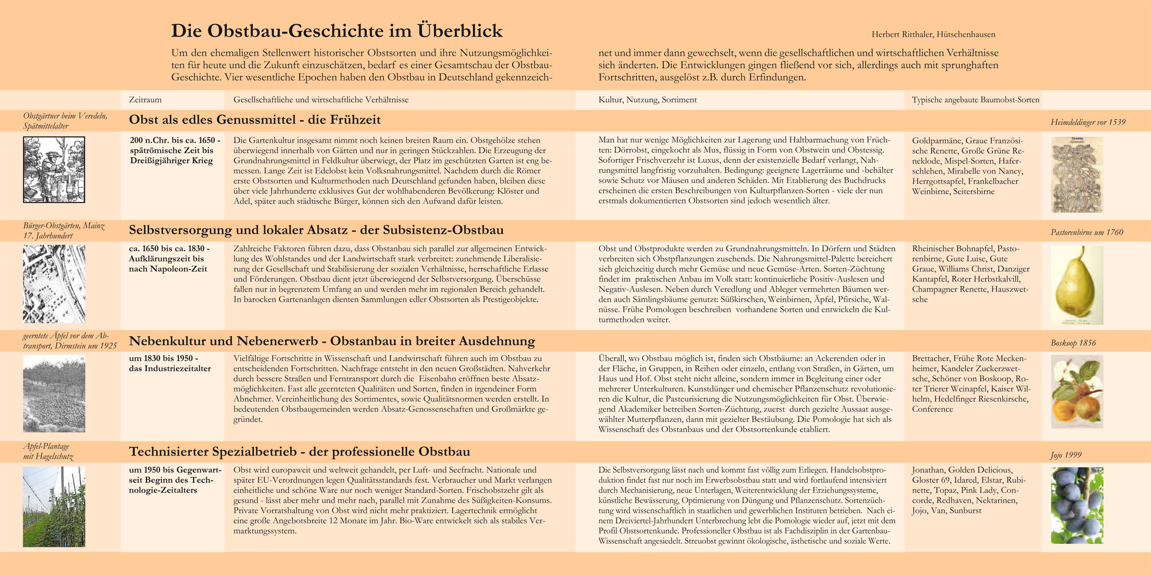 Die Obstbau-Geschichte im Überblick